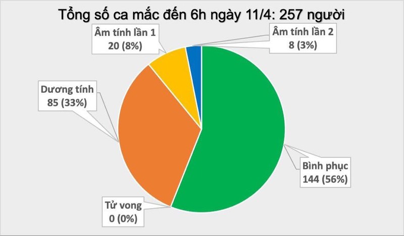 Tu vong do COVID-19 thap hon 6 lan o quoc gia co tiem vac xin phong lao-Hinh-3