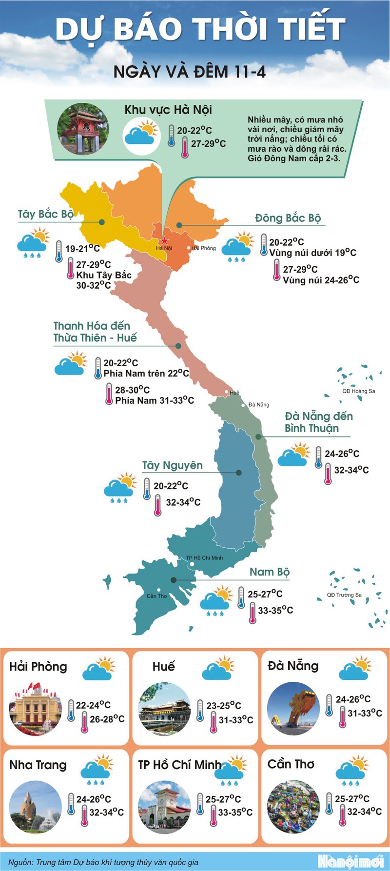 Du bao thoi tiet: Mien Bac lai chuan bi don khong khi lanh