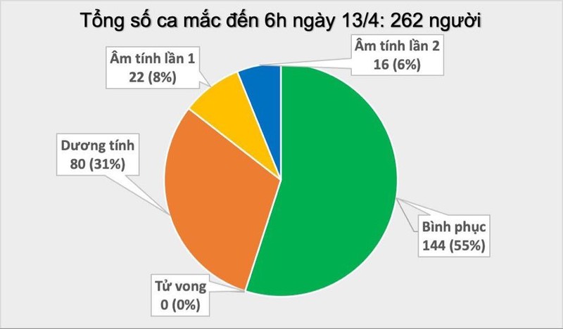 Benh nhan 22 duong tinh voi COVID-19 sau khi xuat vien o Da Nang-Hinh-2