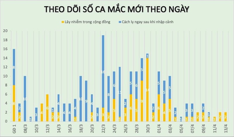 Benh nhan COVID-19 thu 262 lam viec o Samsung Viet Nam... cac “F” vo so?-Hinh-3
