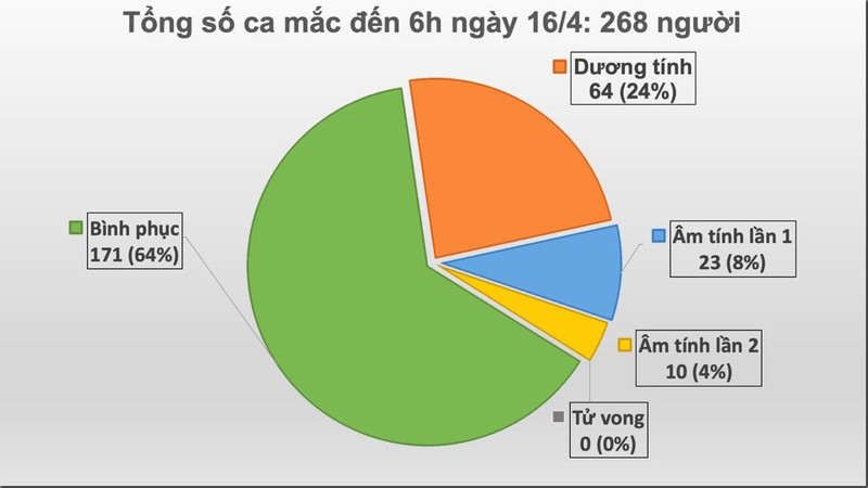 Quang Ninh: 2 benh nhan COVID-19 tung tai duong tinh duoc cong bo khoi benh-Hinh-2