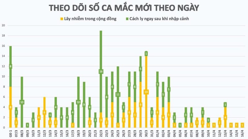 Quang Ninh: 2 benh nhan COVID-19 tung tai duong tinh duoc cong bo khoi benh-Hinh-3