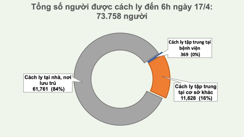 Viet Nam con bao nhieu benh nhan COVID-19 dang dieu tri?-Hinh-3