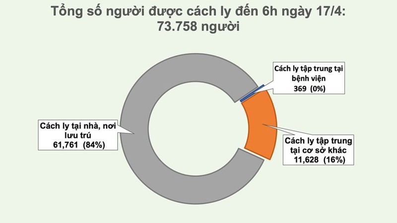 Them 6 benh nhan COVID-19 khoi, gom nu phong vien va ca benh nang o Ha Nam-Hinh-3