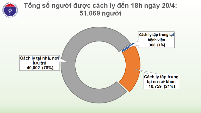 COVID-19 ngay 20/4: 4,5 ngay khong co ca moi, 12 benh nhan khoi benh-Hinh-4