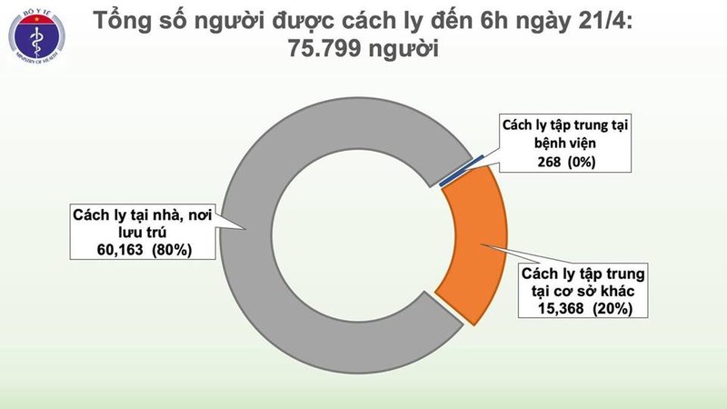 5 ngay lien tiep Viet Nam khong co ca mac moi COVID-19, tong ca khoi chiem hon 80%-Hinh-4