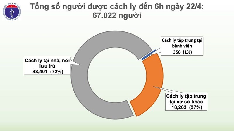 Them 6 benh nhan COVID-19 khoi benh, Viet Nam tong 222/268 ca khoi-Hinh-4