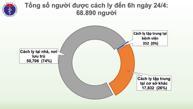 Benh nhan 137 tai duong tinh chi sau 1 ngay xuat vien tu Ha Noi ve nha-Hinh-4