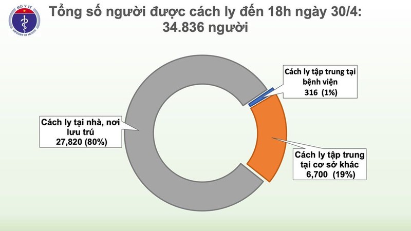 Chieu 30/4, tron 14 ngay khong co ca mac moi COVID-19 trong cong dong-Hinh-3