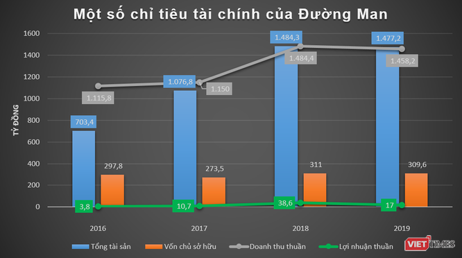 Co nghiep van ty cua dai gia Duong “bia“-Hinh-4