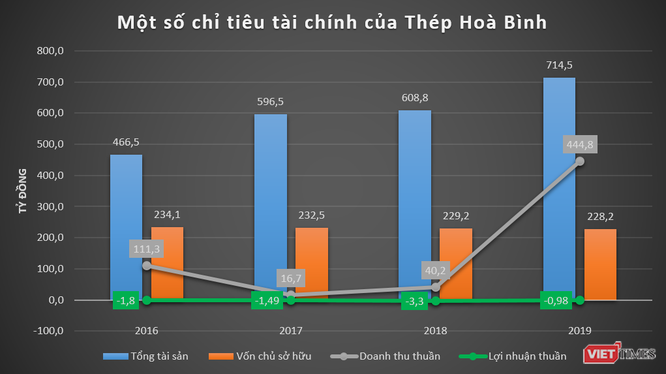 Co nghiep van ty cua dai gia Duong “bia“-Hinh-5