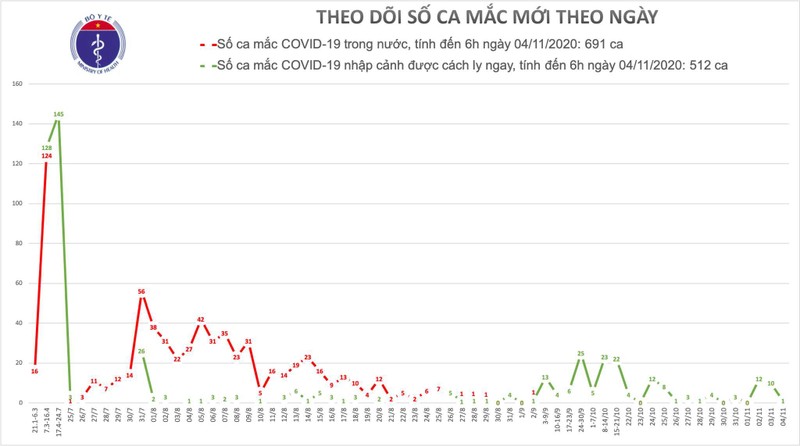 Nam chuyen gia Israel la benh nhan 1203 mac Covid-19 tai Viet Nam