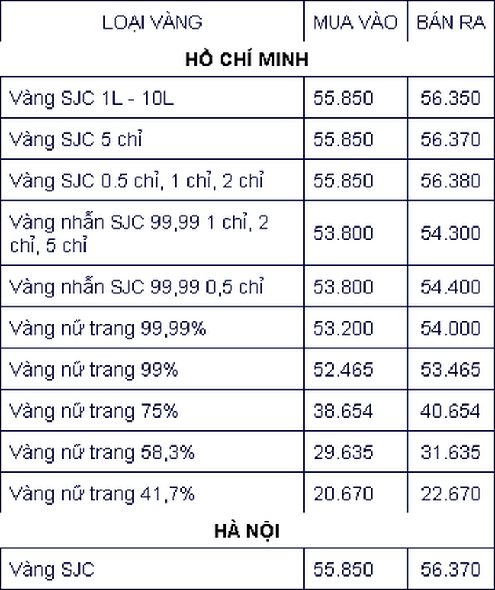 Gia vang hom nay 14/11/2020: Vang huong moc 1.900 USD/ounce