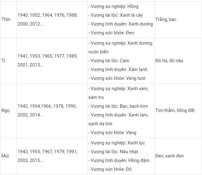 Mau sac may man cho 12 con giap mac Tet Nguyen dan 2022-Hinh-2