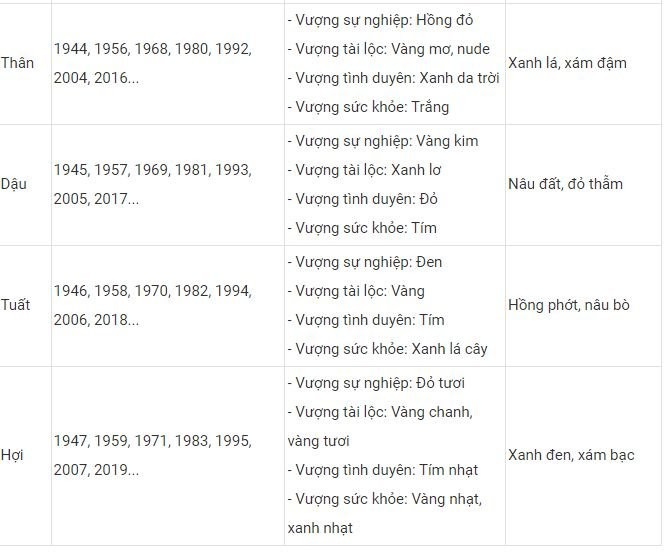 Mau sac may man cho 12 con giap mac Tet Nguyen dan 2022-Hinh-3