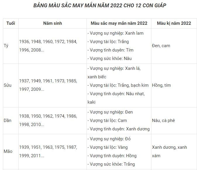 Mau sac may man cho 12 con giap mac Tet Nguyen dan 2022