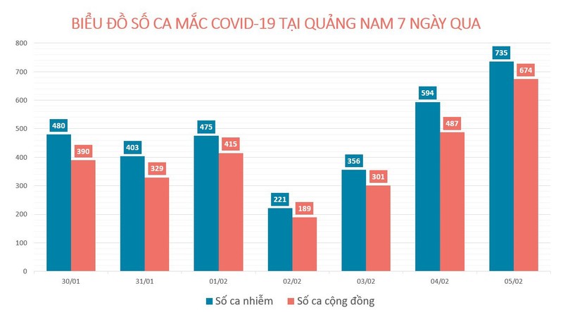 So F0 tang tro lai, Chinh phu dong y mua vaccine cho tre 5-12 tuoi