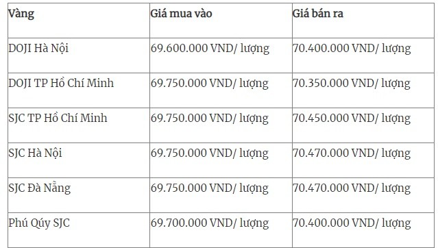 Gia vang hom nay (9-5): Gia vang the gioi giam, trong nuoc dung yen-Hinh-3