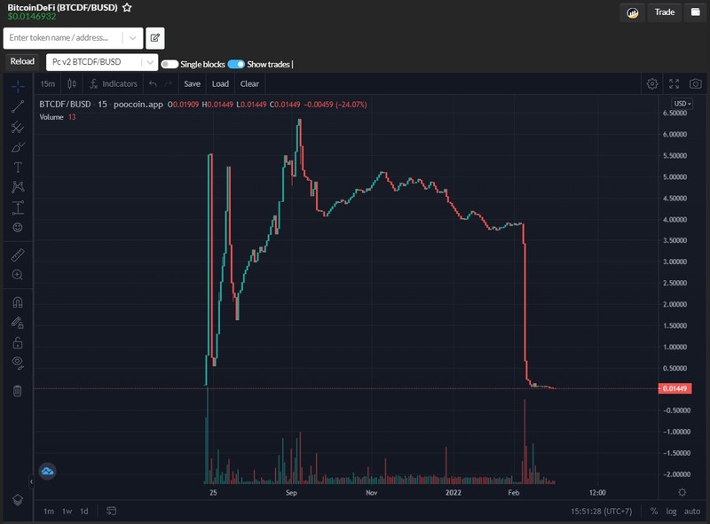 Du an BitcoinDeFi cua dan em Kha 'banh' doi token sang LUNA