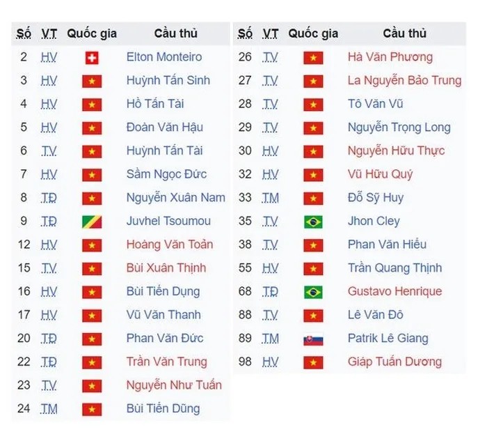 Quang Hai bat ngo ve V-League, diem hen doi bong giau tham vong vo dich-Hinh-2