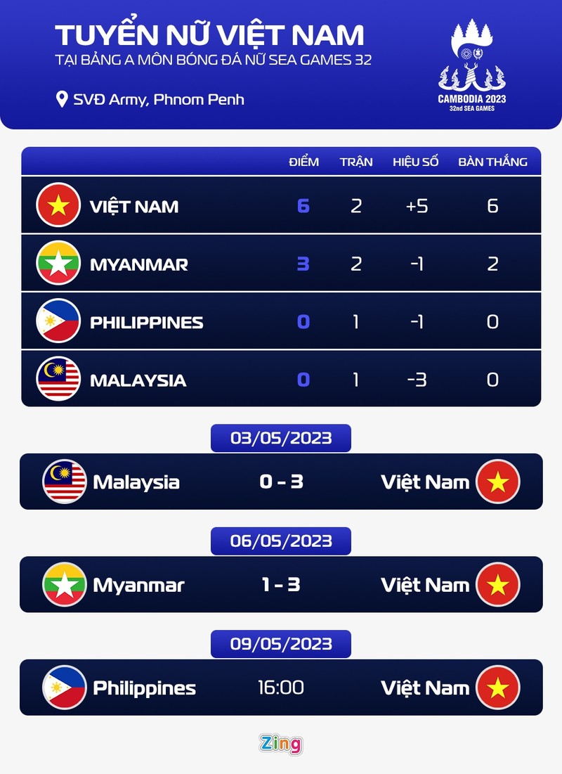 Huynh Nhu toa sang, tuyen nu Viet Nam thang Myanmar 3-1-Hinh-3