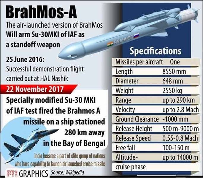 An Do 'xuat khau nguoc' sang Nga phien ban ten lua BrahMos dac biet?-Hinh-4