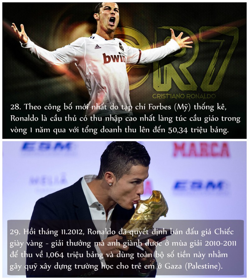 He lo 29 dieu it biet ve Cristiano Ronaldo-Hinh-19