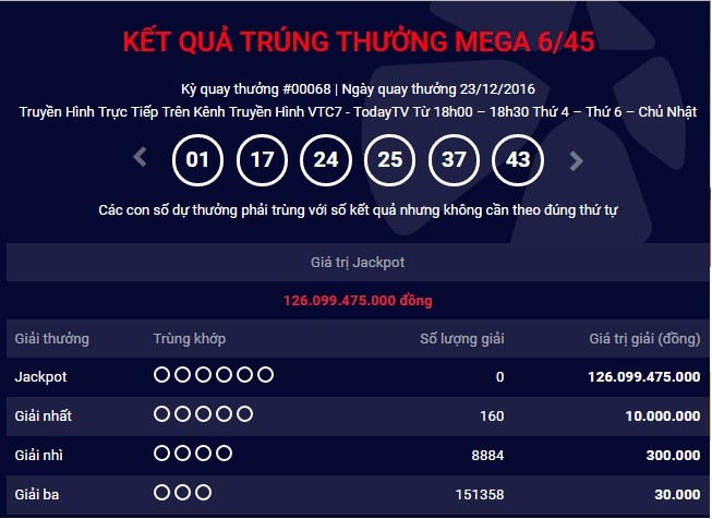 Hom nay lo dien chu nhan giai Jackpot 160 ty dong?