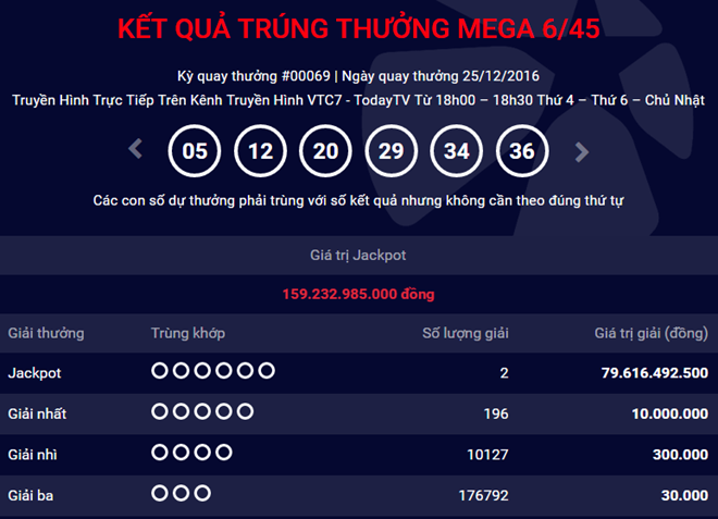 Da tim ra 2 ve trung giai Jackpot tri gia gan 160 ty.