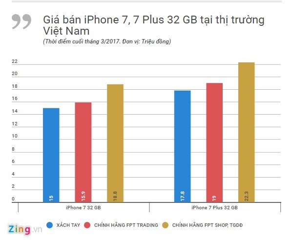 iPhone 7 mau do khong hut khach tai Viet Nam-Hinh-2
