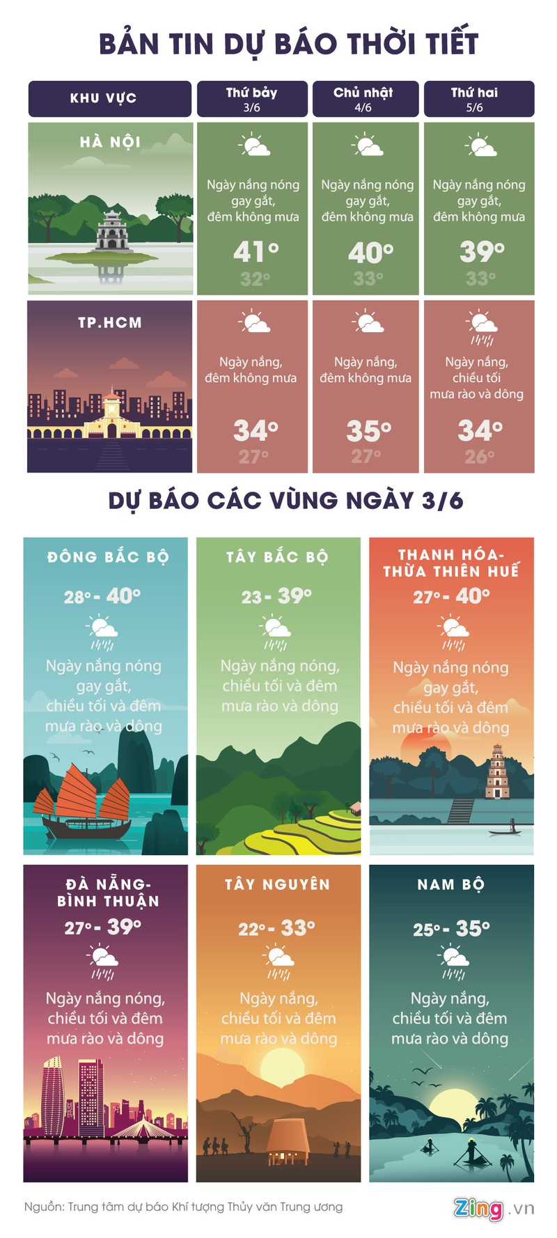 Infographic: Nang nong Ha Noi len dinh 41 do C hom nay
