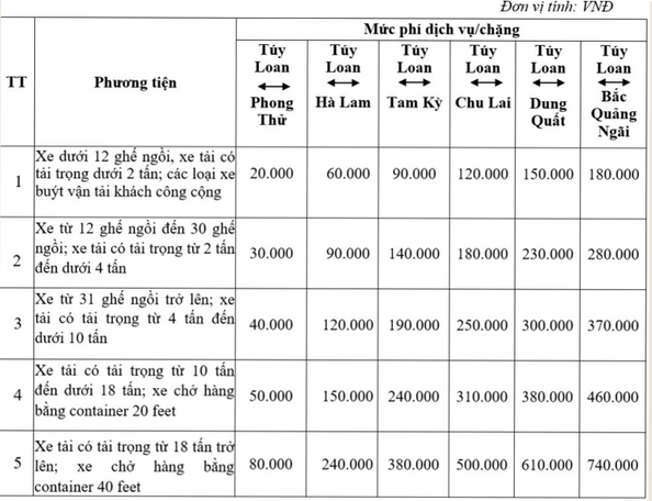 Muc phi cao toc Da Nang - Quang Ngai la bao nhieu?-Hinh-2