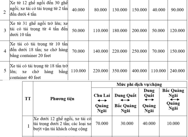 Muc phi cao toc Da Nang - Quang Ngai la bao nhieu?-Hinh-5