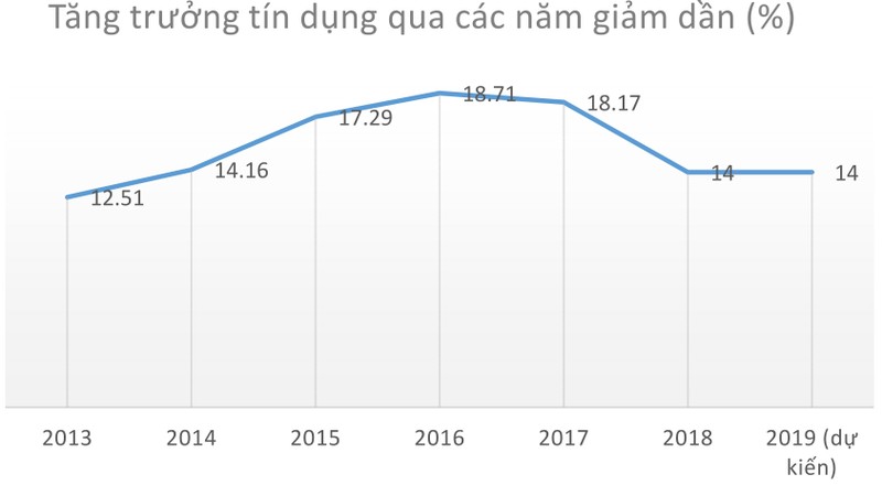 Dau hieu mot nam rat 'la' cua gioi ngan hang