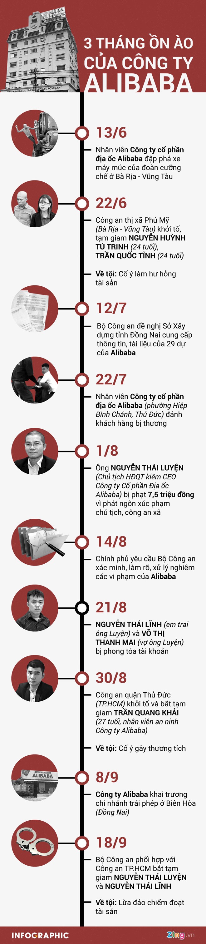 Nhan vien cua Alibaba co vo can khi CEO Nguyen Thai Luyen bi bat?-Hinh-2