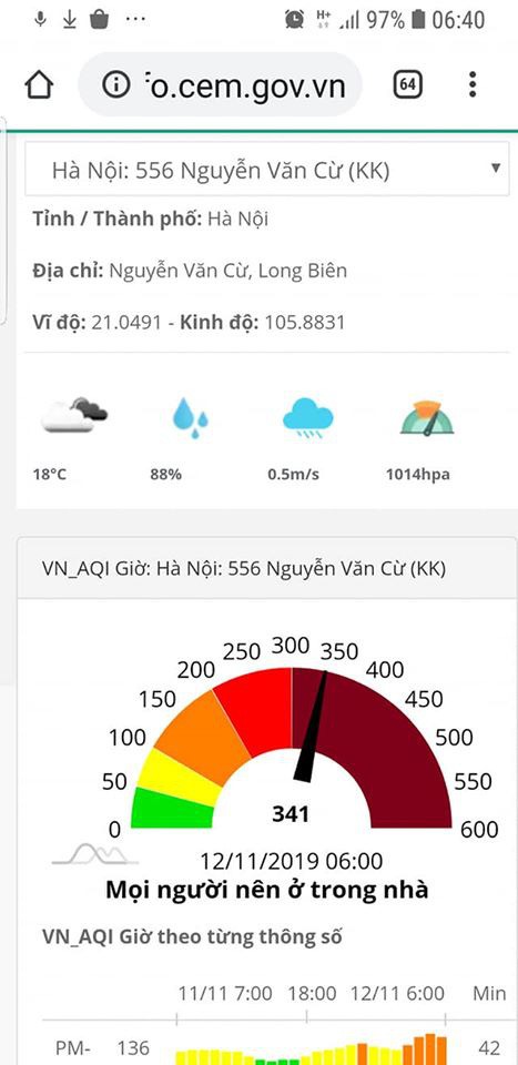 Nong: O nhiem khong khi o Ha Noi bat ngo vot len nguong nguy hai-Hinh-3