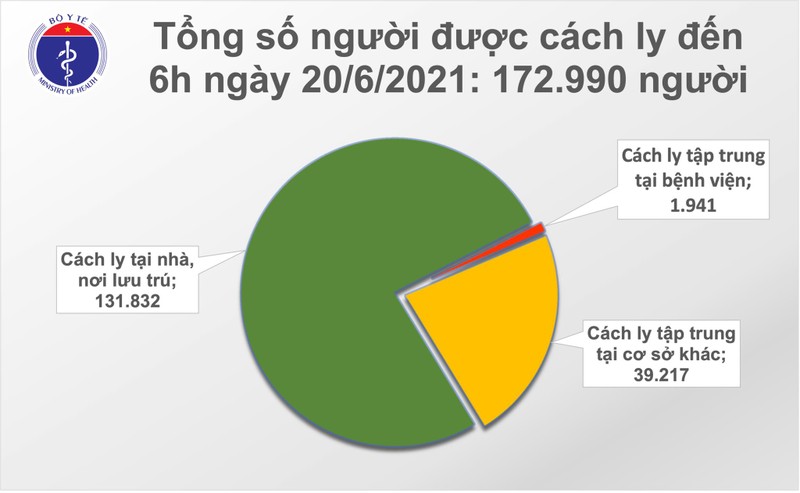 Sang 20/6: Co 78 ca mac COVID-19, TP HCM 46 ca-Hinh-2