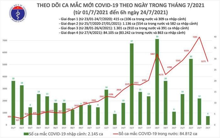 Sang 24/7: Viet Nam co 3.991 ca mac COVID-19, rieng TP HCM 2.070 ca-Hinh-2