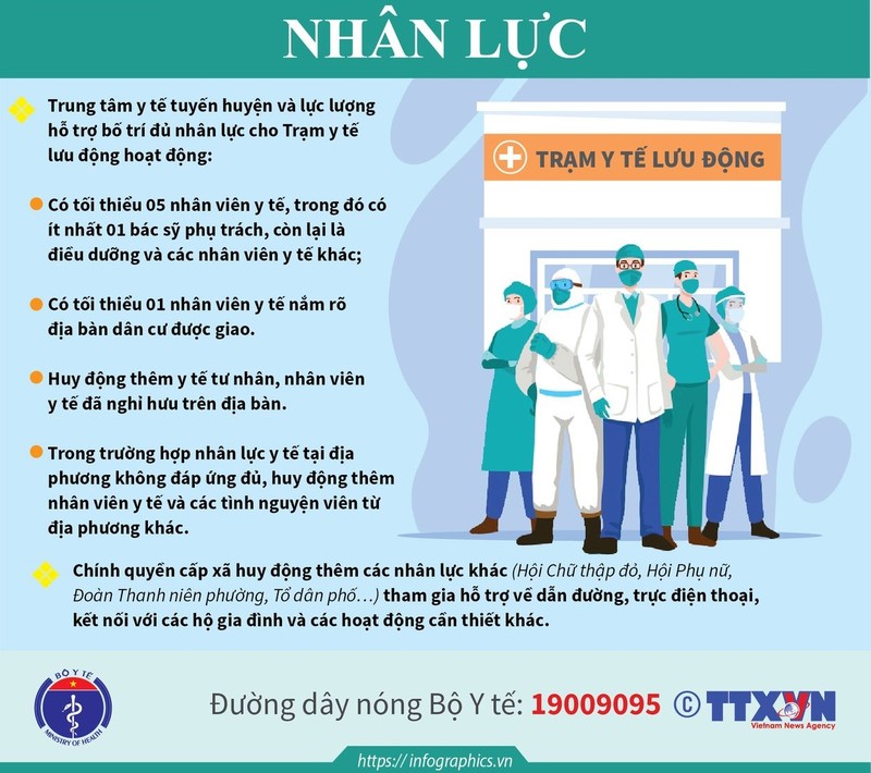 Tram y te xa, phuong luu dong trong boi canh dich COVID-19 hoat dong the nao?-Hinh-4