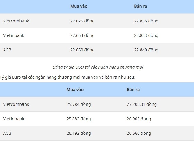 Ty gia USD, Euro ngay 23/10: USD keo dai chuoi giam gia