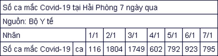 So luong F0 tai Ha Noi lien tuc tang-Hinh-5