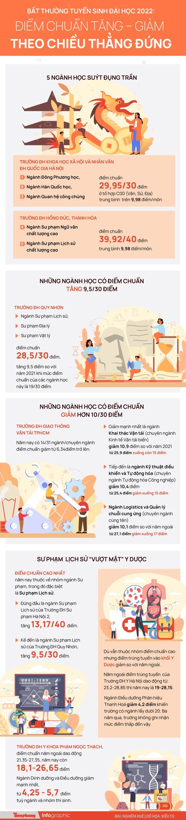 Tuyen sinh dai hoc 2022: Thu tuc lam kho thi sinh?-Hinh-2