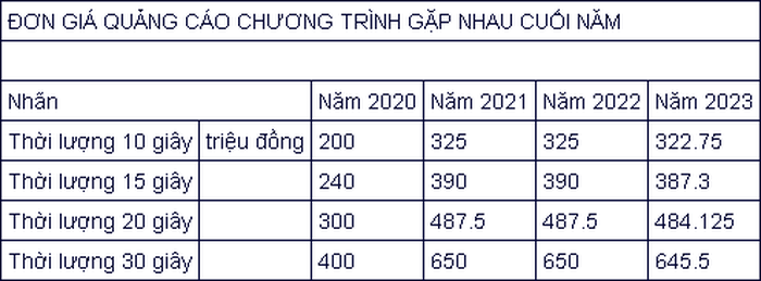 Doanh nghiep chi 645 trieu cho 30 giay quang cao trong Tao quan 2023-Hinh-2