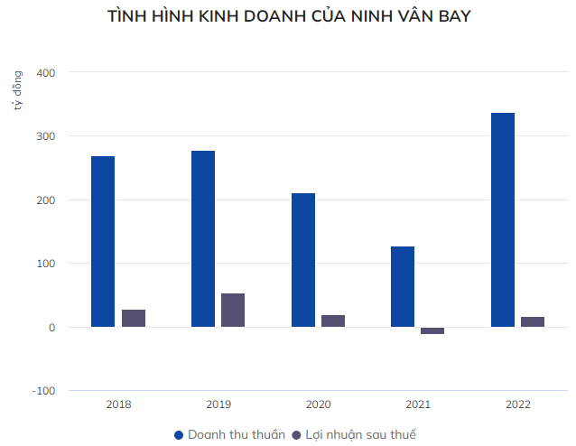 Hoa hau Ngoc Han thu nhap gan 1 ty dong/nam tai Ninh Van Bay-Hinh-2