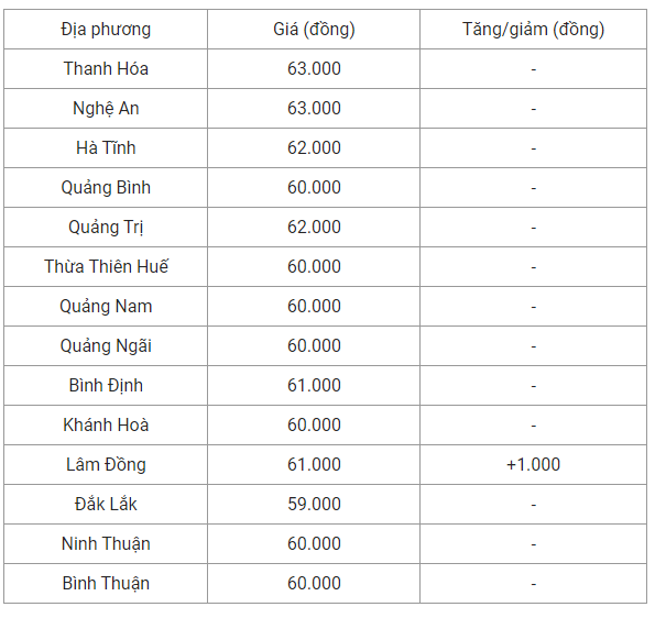 Gia heo hoi hom nay 6/7: Tiep tuc tang tren dien rong-Hinh-2