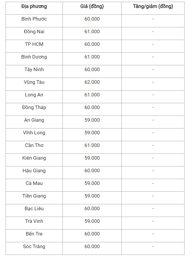 Gia heo hoi hom nay 10/7: Di ngang, khoang 59.000 - 67.000 dong/kg-Hinh-3