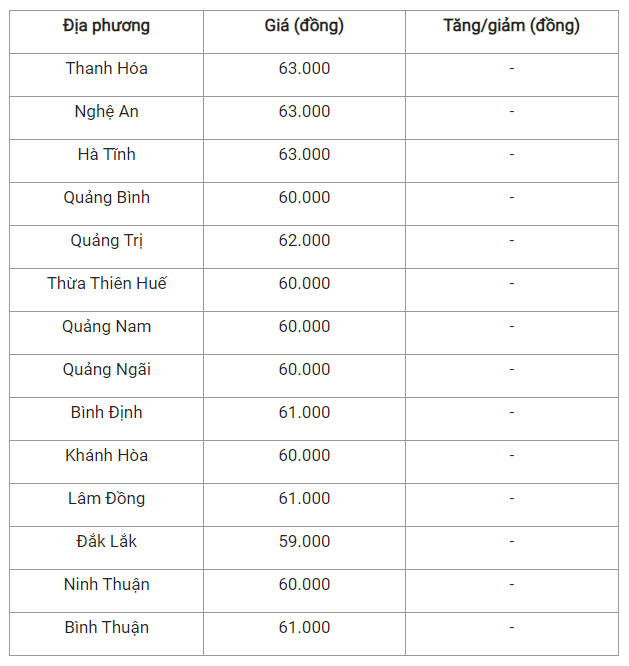 Gia heo hoi hom nay 15/7: Tang - giam trai chieu o mien Nam-Hinh-2