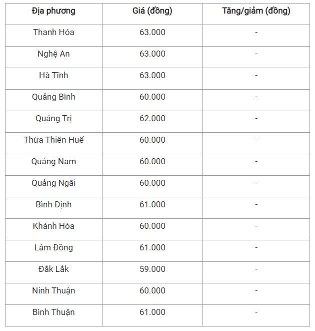 Gia heo hoi hom nay 16/7: Bien dong, tang cao nhat 3.000 dong/kg-Hinh-2