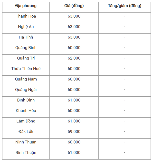 Gia heo hoi hom nay 18/7: Tiep da di ngang, mien Bac cao nhat-Hinh-2