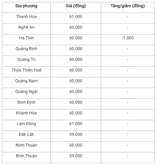 Gia heo hoi hom nay 27/7: Giam manh 3.000 dong/kg-Hinh-2
